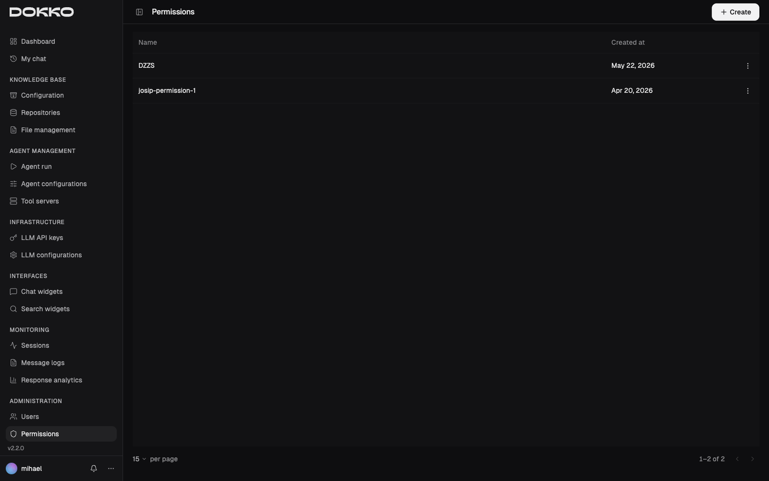 The Permissions page